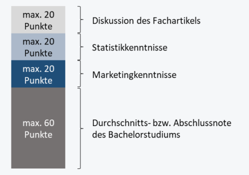 Marketing FAU Erlangen Nürnberg